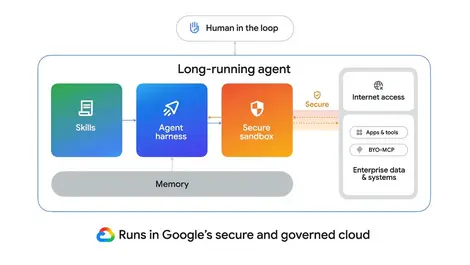 Google expands Gemini Enterprise with governance features